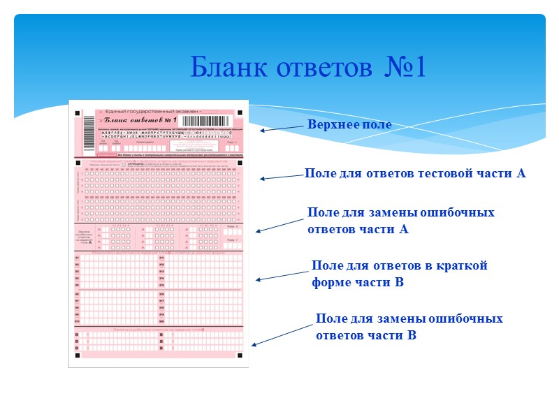 Бланк ответов №1 Верхнее поле Поле для ответов тестовой части А Поле для замены